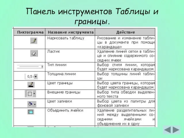 Панель инструментов Таблицы и границы.