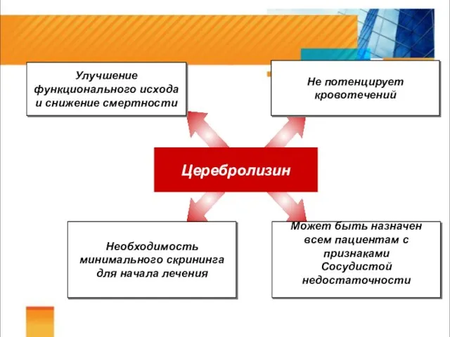 Может быть назначен всем пациентам с признаками Сосудистой недостаточности Необходимость минимального скрининга