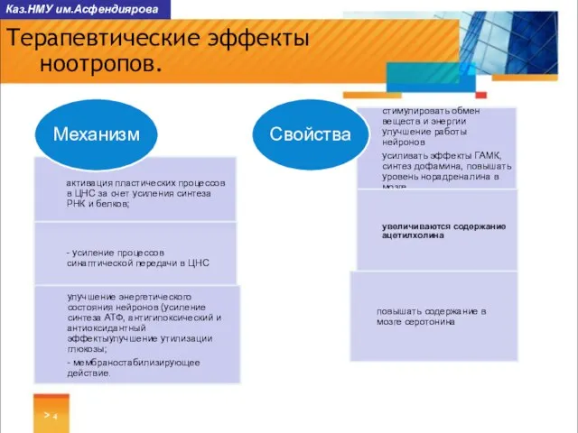 Терапевтические эффекты ноотропов. > Каз.НМУ им.Асфендиярова