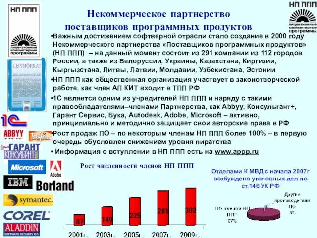 Некоммерческое партнерство поставщиков программных продуктов Рост численности членов НП ППП Важным достижением