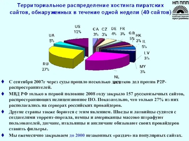 С сентября 2007г через суды прошло несколько десятков дел против P2P-распространителей. МВД