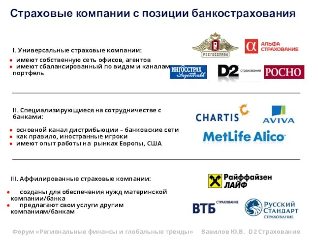 I. Универсальные страховые компании: имеют собственную сеть офисов, агентов имеют сбалансированный по