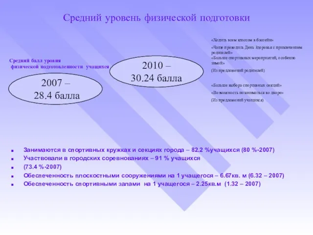 Средний уровень физической подготовки Занимаются в спортивных кружках и секциях города –