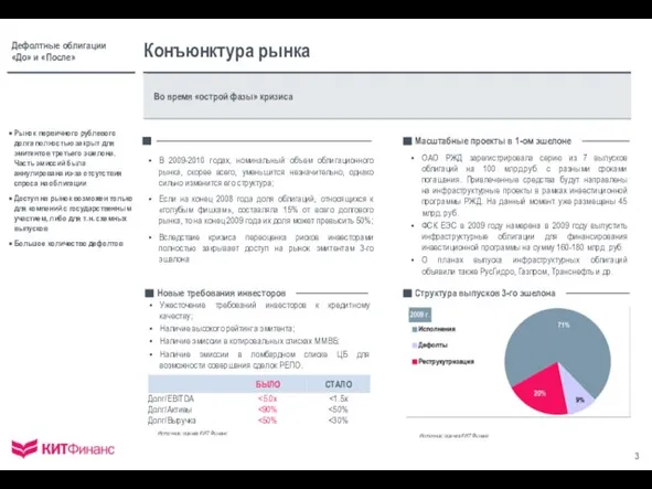 Во время «острой фазы» кризиса Рынок первичного рублевого долга полностью закрыт для