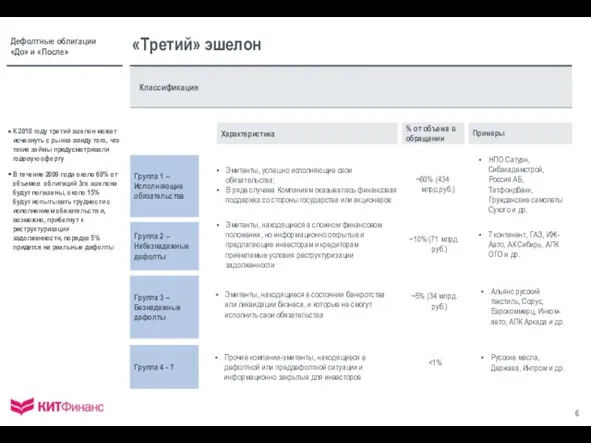 Классификация «Третий» эшелон Группа 1 – Исполняющие обязательства В течение 2009 года