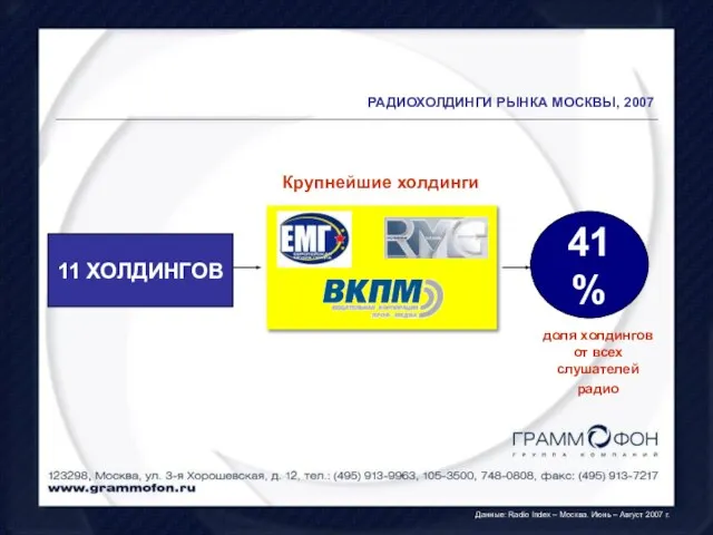 РАДИОХОЛДИНГИ РЫНКА МОСКВЫ, 2007 Данные: Radio Index – Москва. Июнь – Август