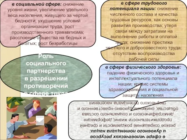 в социальной сфере: снижение уровня жизни, увеличение удельного веса населения, живущего за