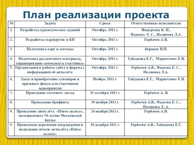 План реализации проекта