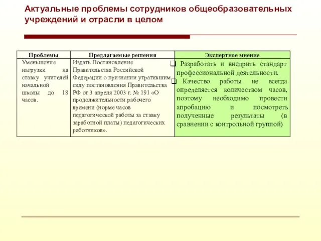 Актуальные проблемы сотрудников общеобразовательных учреждений и отрасли в целом