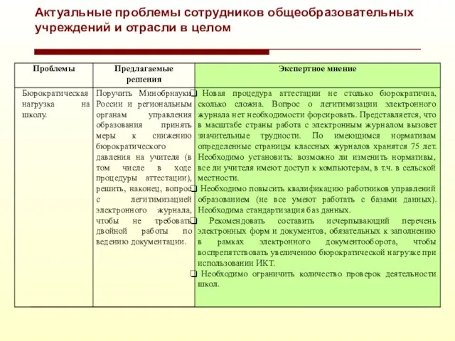 Актуальные проблемы сотрудников общеобразовательных учреждений и отрасли в целом