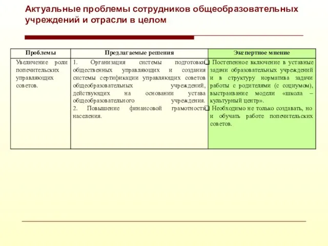 Актуальные проблемы сотрудников общеобразовательных учреждений и отрасли в целом