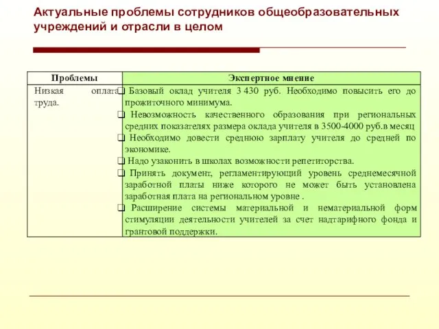 Актуальные проблемы сотрудников общеобразовательных учреждений и отрасли в целом