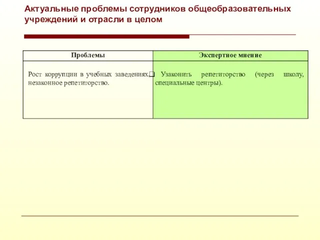 Актуальные проблемы сотрудников общеобразовательных учреждений и отрасли в целом