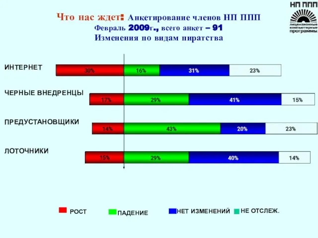 НЕТ ИЗМЕНЕНИЙ ПАДЕНИЕ НЕ ОТСЛЕЖ. ИНТЕРНЕТ ЧЕРНЫЕ ВНЕДРЕНЦЫ ПРЕДУСТАНОВЩИКИ ЛОТОЧНИКИ Что нас