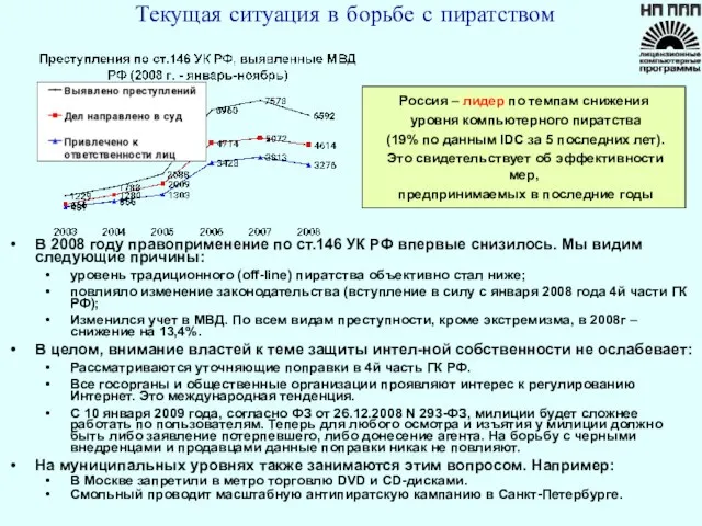 Текущая ситуация в борьбе с пиратством В 2008 году правоприменение по ст.146