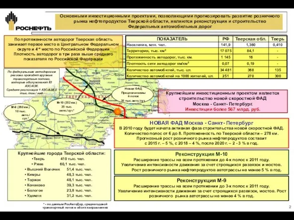 Крупнейшие города Тверской области: Тверь 410 тыс. чел. Ржев 60,1 тыс. чел.