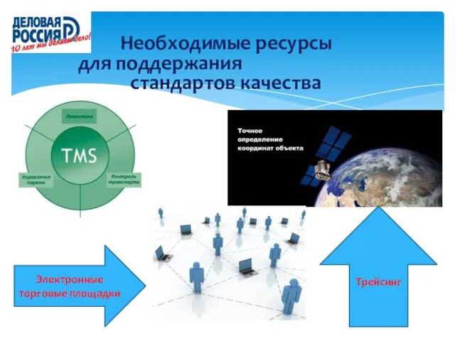 Необходимые ресурсы для поддержания стандартов качества Электронные торговые площадки Трейсинг