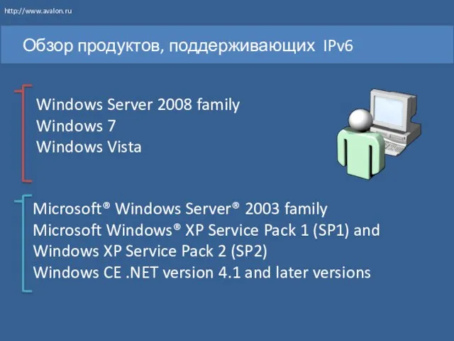 Обзор продуктов, поддерживающих IPv6 Microsoft® Windows Server® 2003 family Microsoft Windows® XP