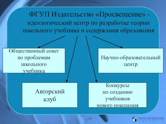 ФГУП Издательство «Просвещение» - идеологический центр по разработке теории школьного учебника и