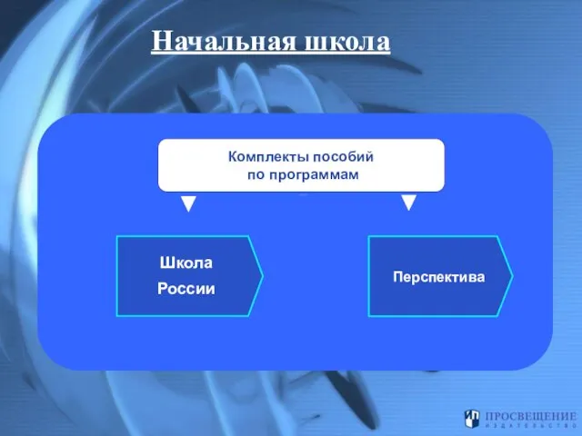 Перспектива Школа России Начальная школа