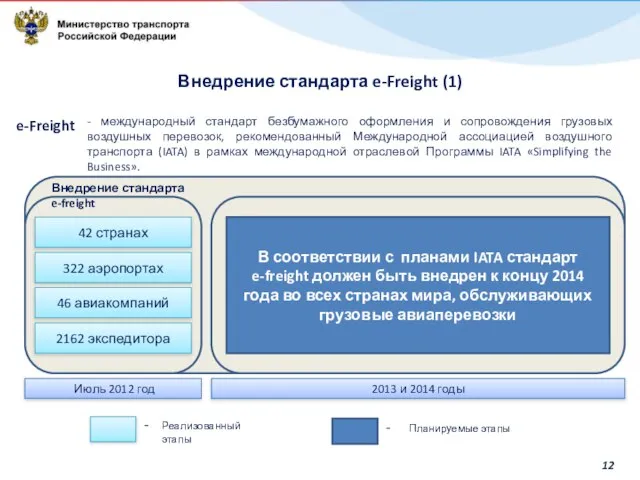 Июль 2012 год 2013 и 2014 годы 42 странах 322 аэропортах 46