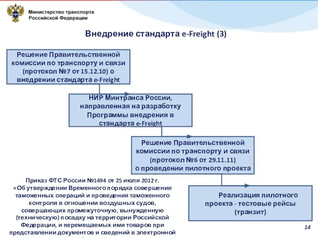 Решение Правительственной комиссии по транспорту и связи (протокол №7 от 15.12.10) о