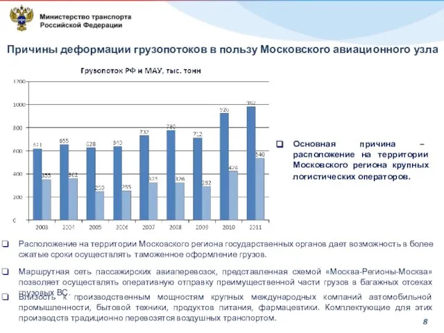 Близость к производственным мощностям крупных международных компаний автомобильной промышленности, бытовой техники, продуктов