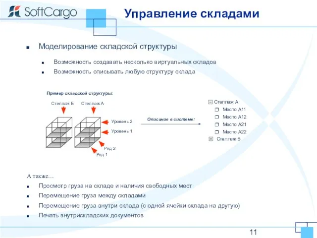 Управление складами Моделирование складской структуры Пример складской структуры: Стеллаж Б Стеллаж А