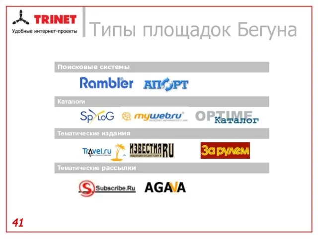 Типы площадок Бегуна Поисковые системы Каталоги Тематические издания Тематические рассылки