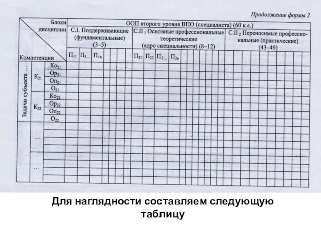 Для наглядности составляем следующую таблицу