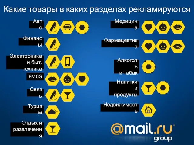 Какие товары в каких разделах рекламируются Авто Финансы Электроника и быт. техника