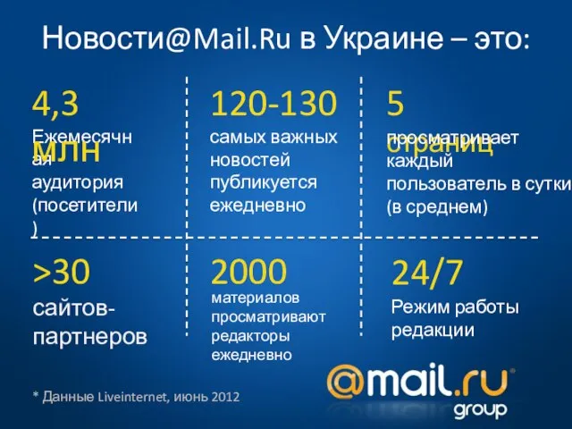 Новости@Mail.Ru в Украине – это: Режим работы редакции 24/7 Ежемесячная аудитория (посетители)