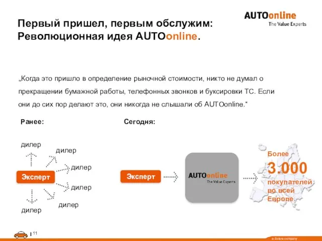 Первый пришел, первым обслужим: Революционная идея AUTOonline. „Когда это пришло в определение