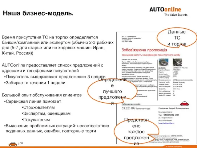 Время присутствия ТС на торгах определяется банком/компанией или экспертом (обычно 2-3 рабочих