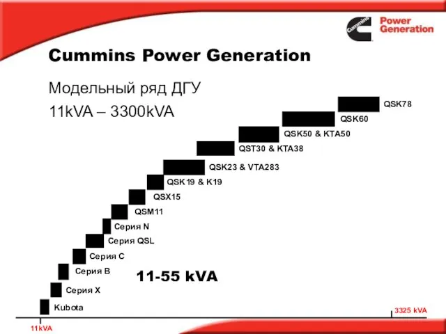 Cummins Power Generation 3325 kVA Модельный ряд ДГУ 11kVA – 3300kVA 11kVA