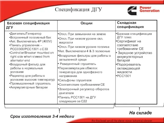 Спецификация ДГУ Срок изготовления 3-4 недели На складе For Enclosed set all