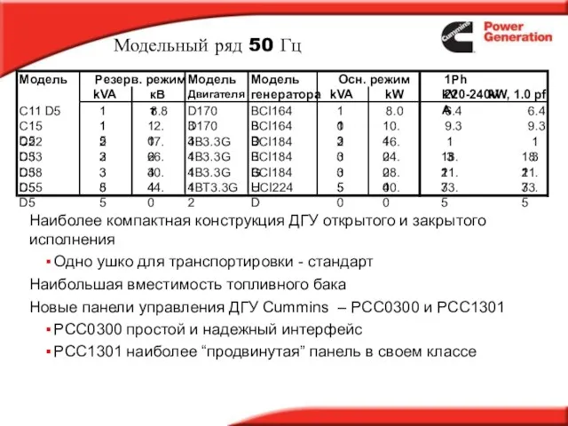 Модельный ряд 50 Гц Наиболее компактная конструкция ДГУ открытого и закрытого исполнения