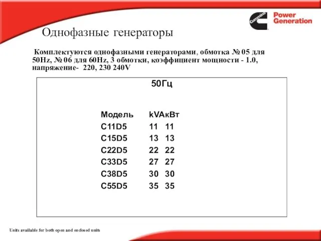 Однофазные генераторы 50Гц Модель kVA кВт C11D5 11 11 C15D5 13 13