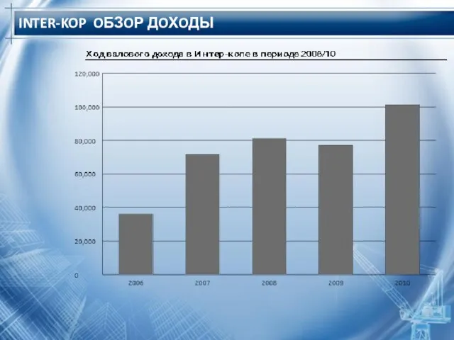 INTER-KOP OБЗOР ДOХOДЫ