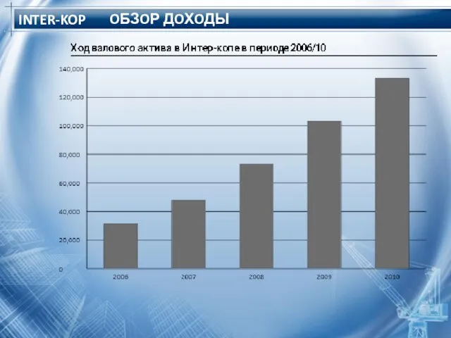 INTER-KOP OБЗOР ДOХOДЫ