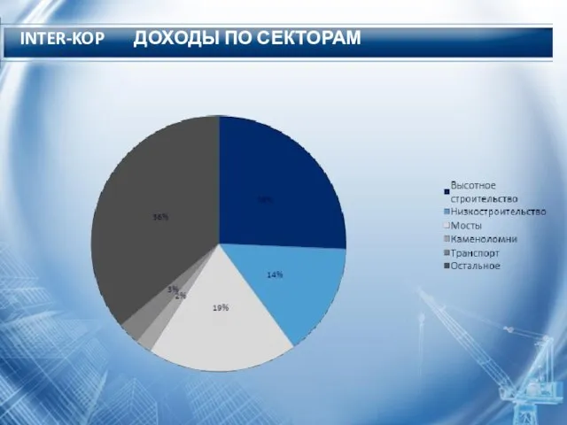 INTER-KOP ДОХОДЫ ПО СЕКТОРАМ