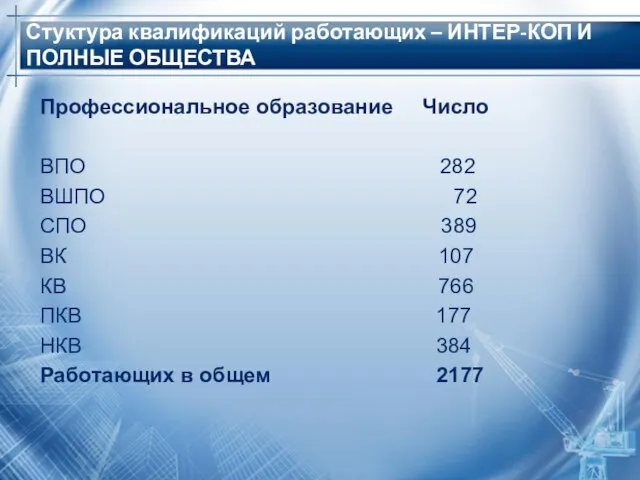 Стуктура квалификаций работающих – ИНТЕР-КОП И ПОЛНЫЕ ОБЩЕСТВА Профессиональное образование Число ВПО