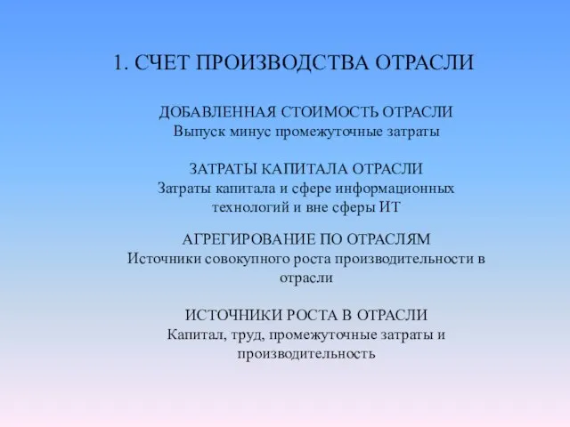 1. СЧЕТ ПРОИЗВОДСТВА ОТРАСЛИ ДОБАВЛЕННАЯ СТОИМОСТЬ ОТРАСЛИ Выпуск минус промежуточные затраты ЗАТРАТЫ