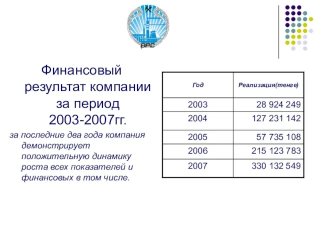 Финансовый результат компании за период 2003-2007гг. за последние два года компания демонстрирует