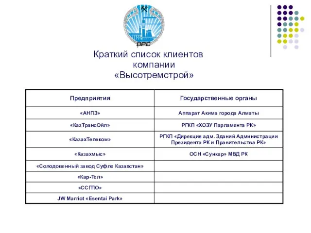 Краткий список клиентов компании «Высотремстрой»