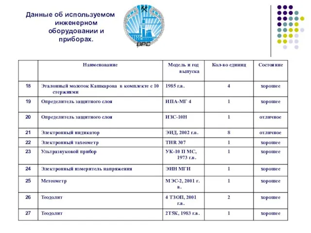 Данные об используемом инженерном оборудовании и приборах.