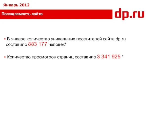 Посещаемость сайта В январе количество уникальных посетителей сайта dp.ru составило 883 177