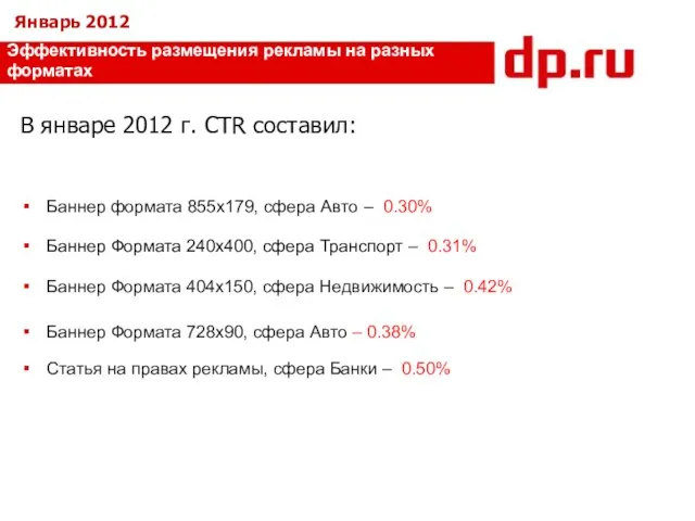 В январе 2012 г. CTR составил: Баннер формата 855x179, сфера Авто –