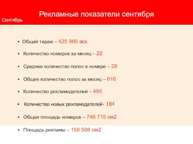 Рекламные показатели cентября Общий тираж – 425 960 экз. Количество номеров за