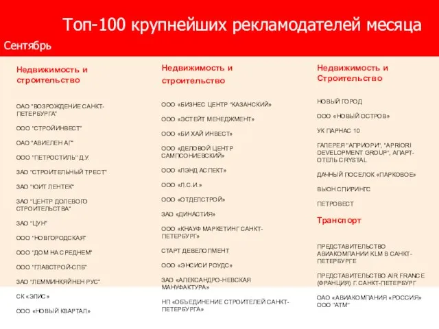 Топ-100 крупнейших рекламодателей месяца Сентябрь Недвижимость и строительство ОАО "ВОЗРОЖДЕНИЕ САНКТ-ПЕТЕРБУРГА“ ООО